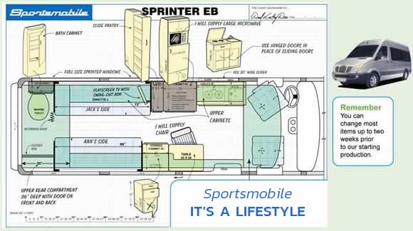 Planning Basics Sprinter EB