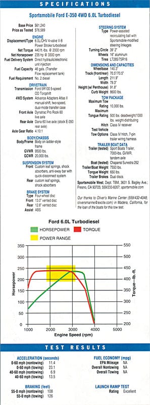 Ford E-350 Specs